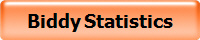 Biddy Statistics